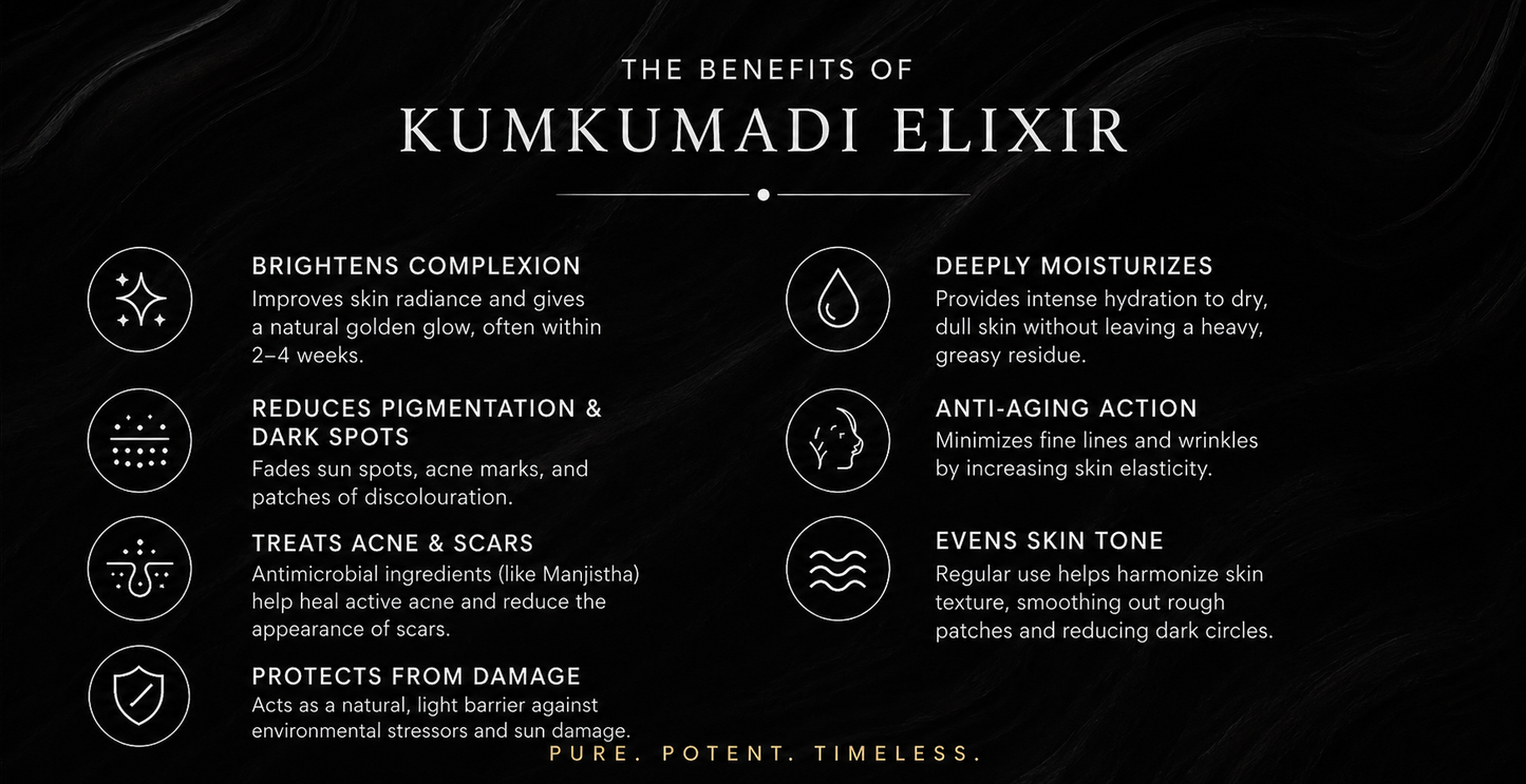 Redefined Ayurveda (Kumkumadi Elixir)